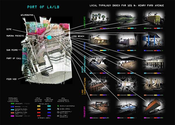 site model and analysis of local typologies