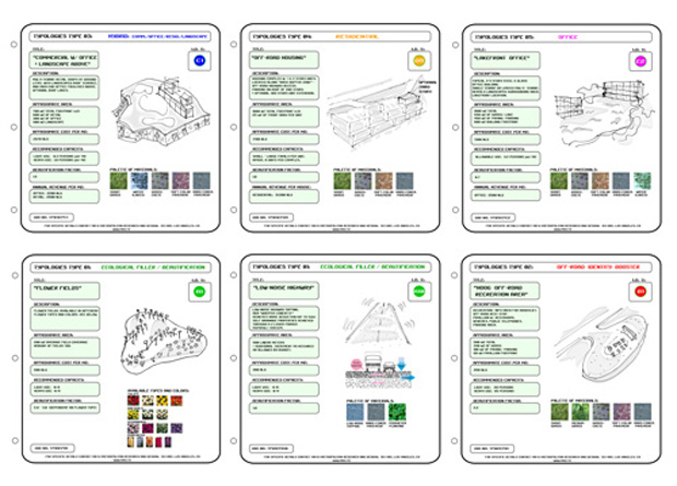 buffer zone typologies