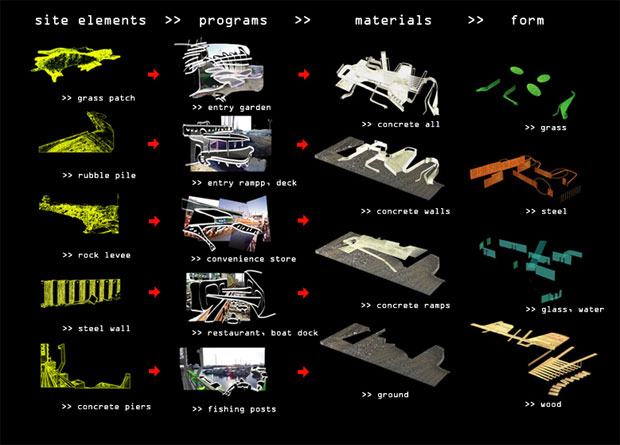 progression of existing site elements into building elements